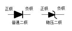 二極管正負(fù)極判斷方法圖解