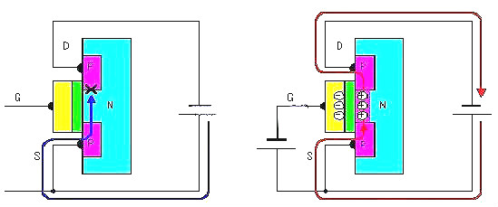 場效應(yīng)管工作原理圖