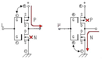 場效應(yīng)管工作原理圖