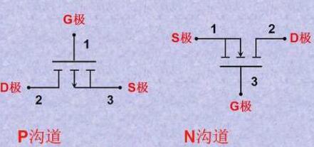 怎么區(qū)分MOS管的極