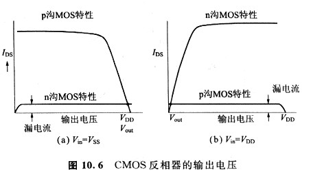 CMOS