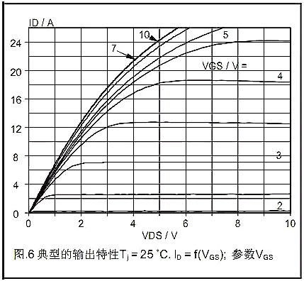 MOSFET的Datasheet