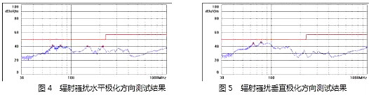 電源MOSFET,EMI