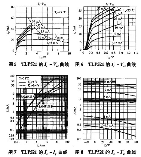 光耦,開(kāi)關(guān)電源