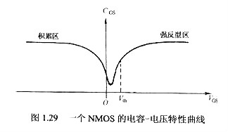 mos管寄生電容