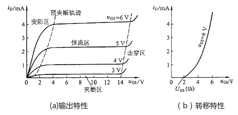 mos管場效應(yīng)管