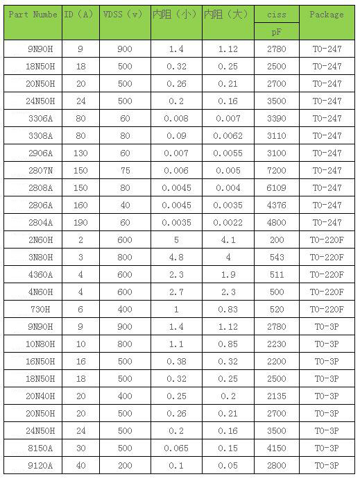 功率MOS管,保護電路,mos管參數(shù)