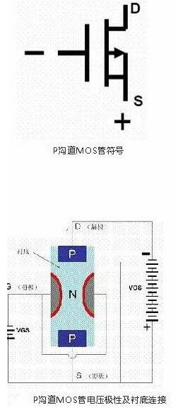 場(chǎng)效應(yīng)管與BJT管