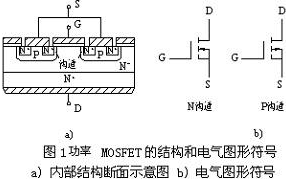 小功率場(chǎng)效應(yīng)管