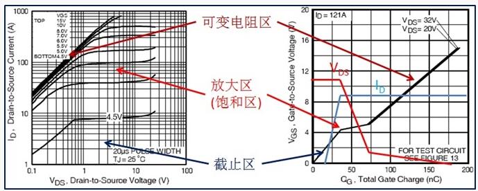 功率MOSFET的電流