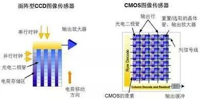 cmos圖像傳感器