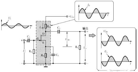 場(chǎng)效應(yīng)管放大電路圖