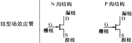 場效應(yīng)管電路圖符號(hào)