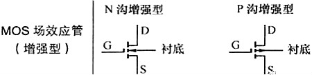 場效應(yīng)管電路圖符號(hào)