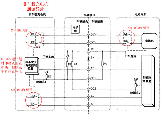 充電樁原理圖