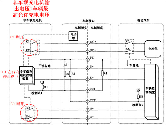 充電樁原理圖