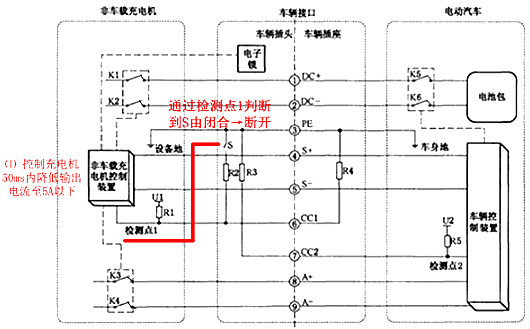 充電樁原理圖