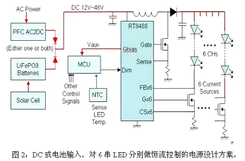 LED路燈電源設(shè)計(jì)方案