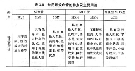 場(chǎng)效應(yīng)管用途