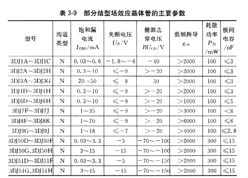 場(chǎng)效應(yīng)管用途