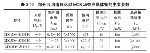 場(chǎng)效應(yīng)管用途