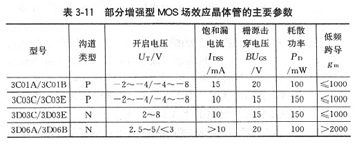 場(chǎng)效應(yīng)管用途