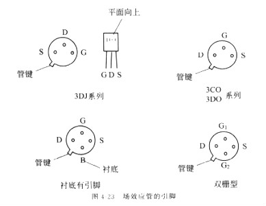 場效應(yīng)管測量