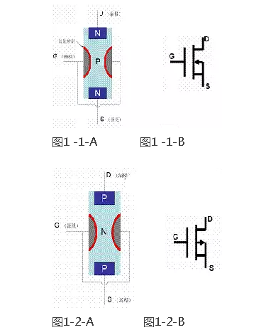 場效應管