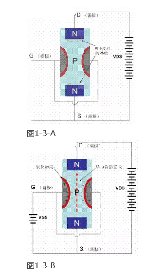 場效應管