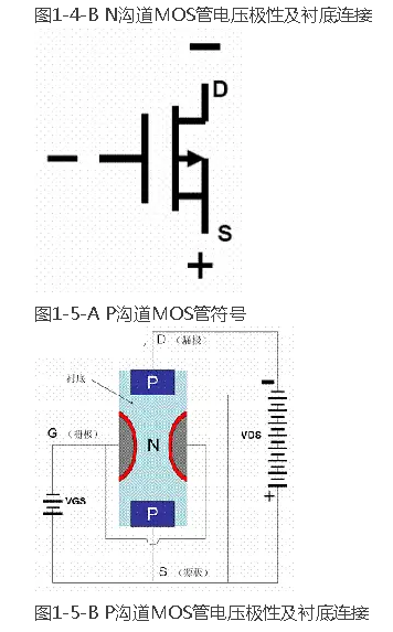 場效應管