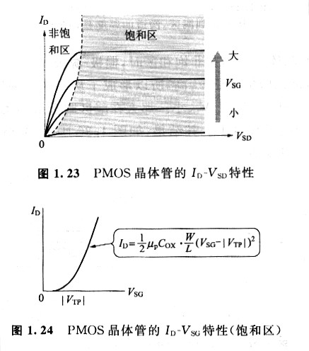 MOS晶體管