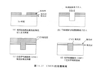 MOS管選型