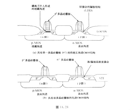 MOS管選型