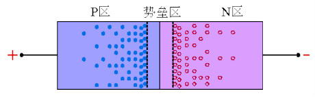 二極管反向恢復(fù)過(guò)程