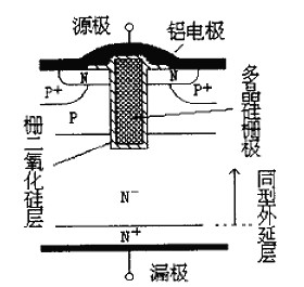 什么是cool mosfet