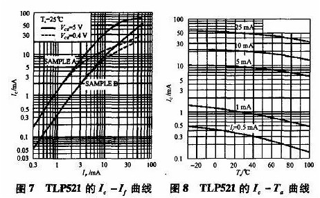 開(kāi)關(guān)電源中光耦隔離的連接方式