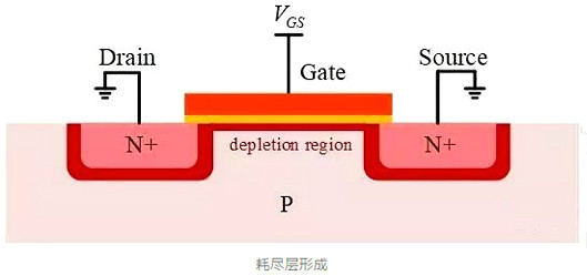 MOSFET