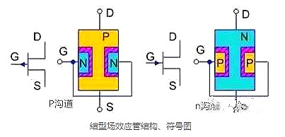 場效應管,場效應管極