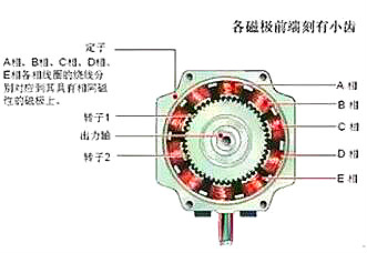 步進(jìn)電機(jī)mos管驅(qū)動