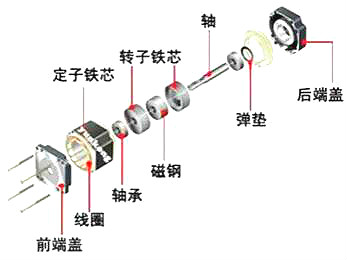 步進(jìn)電機(jī)mos管驅(qū)動