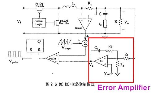 開(kāi)關(guān)電源,開(kāi)關(guān)電源IC內(nèi)部電路