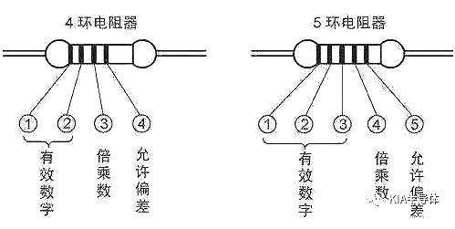 電子元件識別大全圖