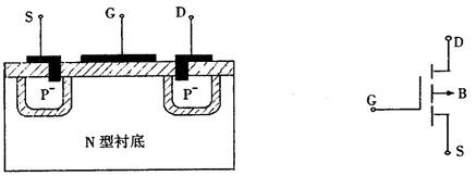 場效應(yīng)管種類