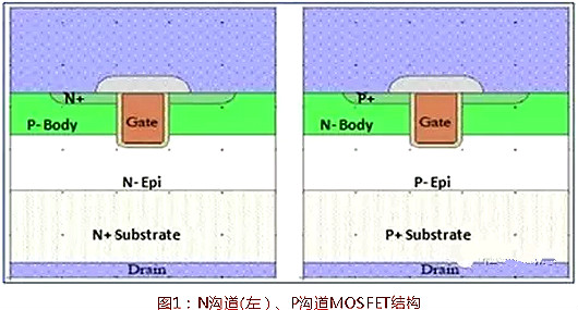 功率MOSFET選型