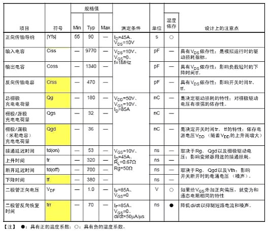 功率MOS管主要參數(shù)