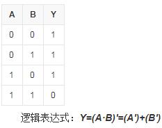 cmos與非門電路