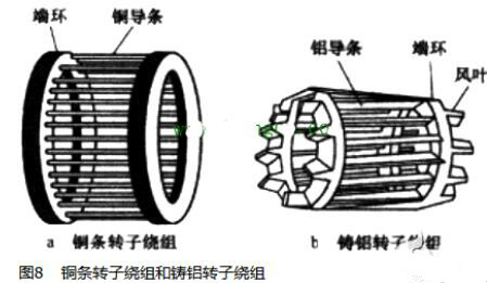 電動機原理與結(jié)構(gòu)圖,三相異步電動機