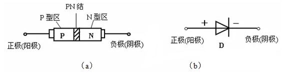 二極管的基礎(chǔ)知識(shí)