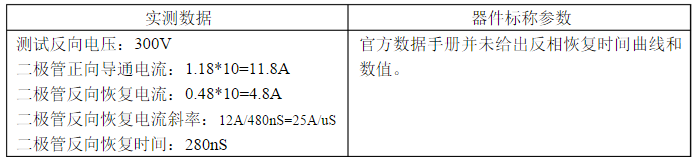 大功率IGBT模塊