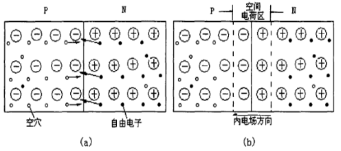 快恢復二極管